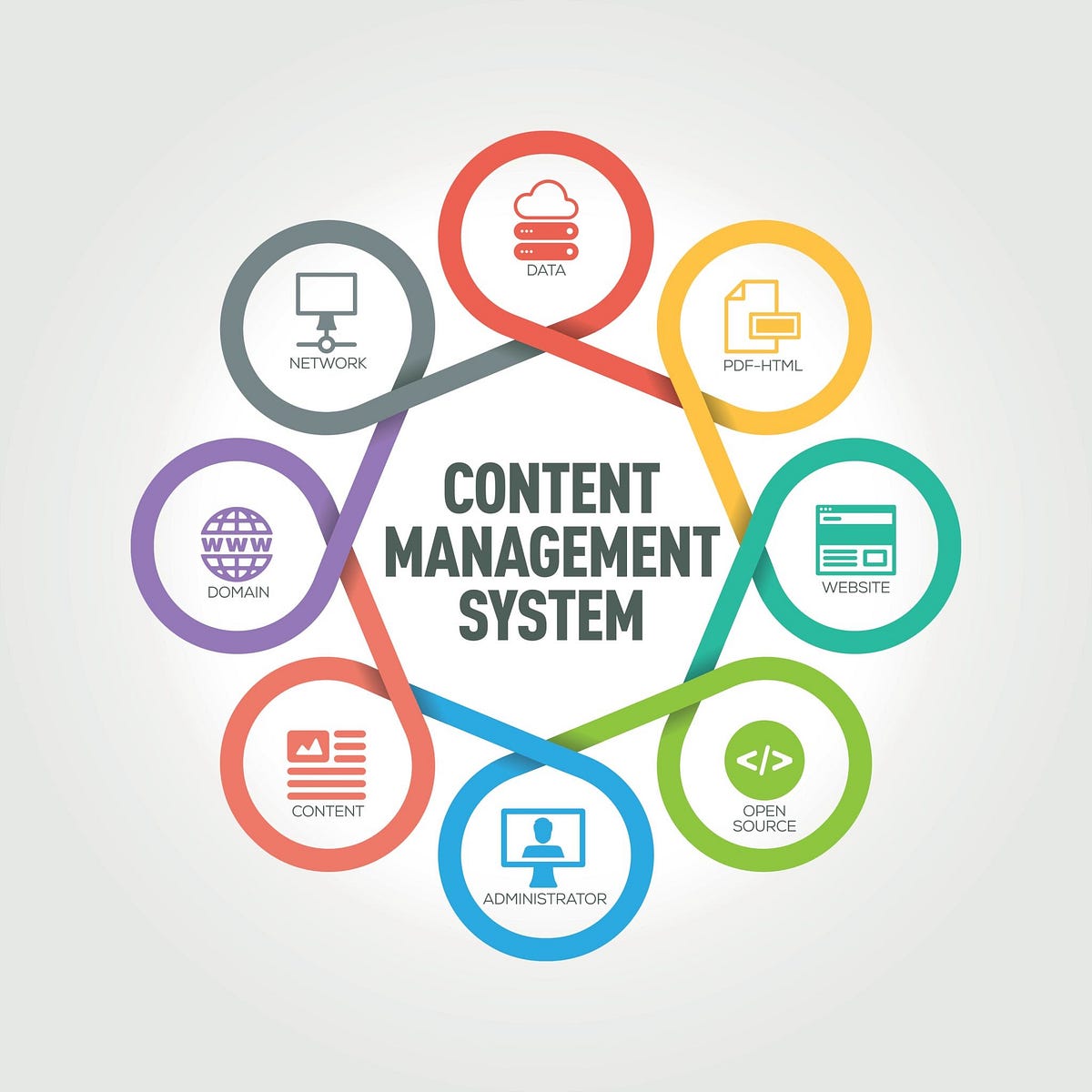 CMS (Content Management System)